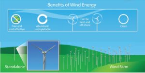 wind energy benefits