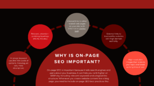 On-Page SEO