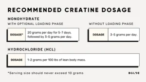 Creatine