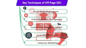 Off - Page SEO