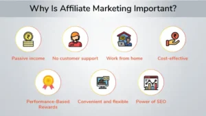 Affiliate Marketing