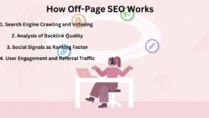 Off - Page SEO