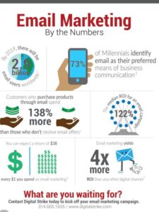 Email-Marketing-Infographic_Blog-01-791x1024