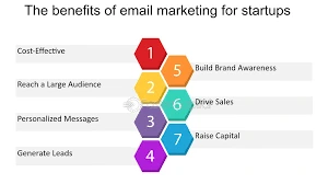 Email Marketing