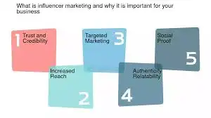 Influencer marketing